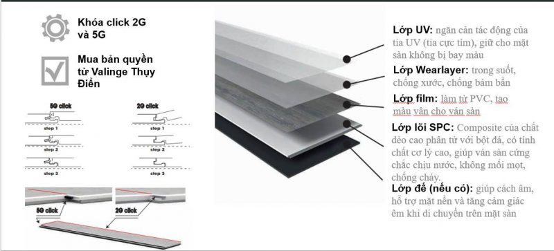 cấu tạo sàn gỗ SPC, Cấu tạo sàn gỗ SPC và ứng dụng trong ốp lát